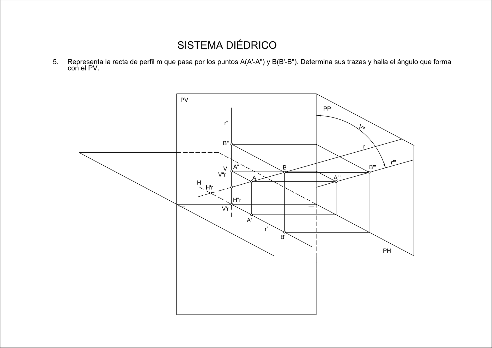 Representación espacial de Ejercicio 5