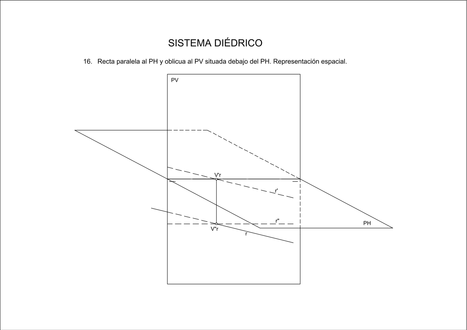 Representación espacial de Ejercicio 16