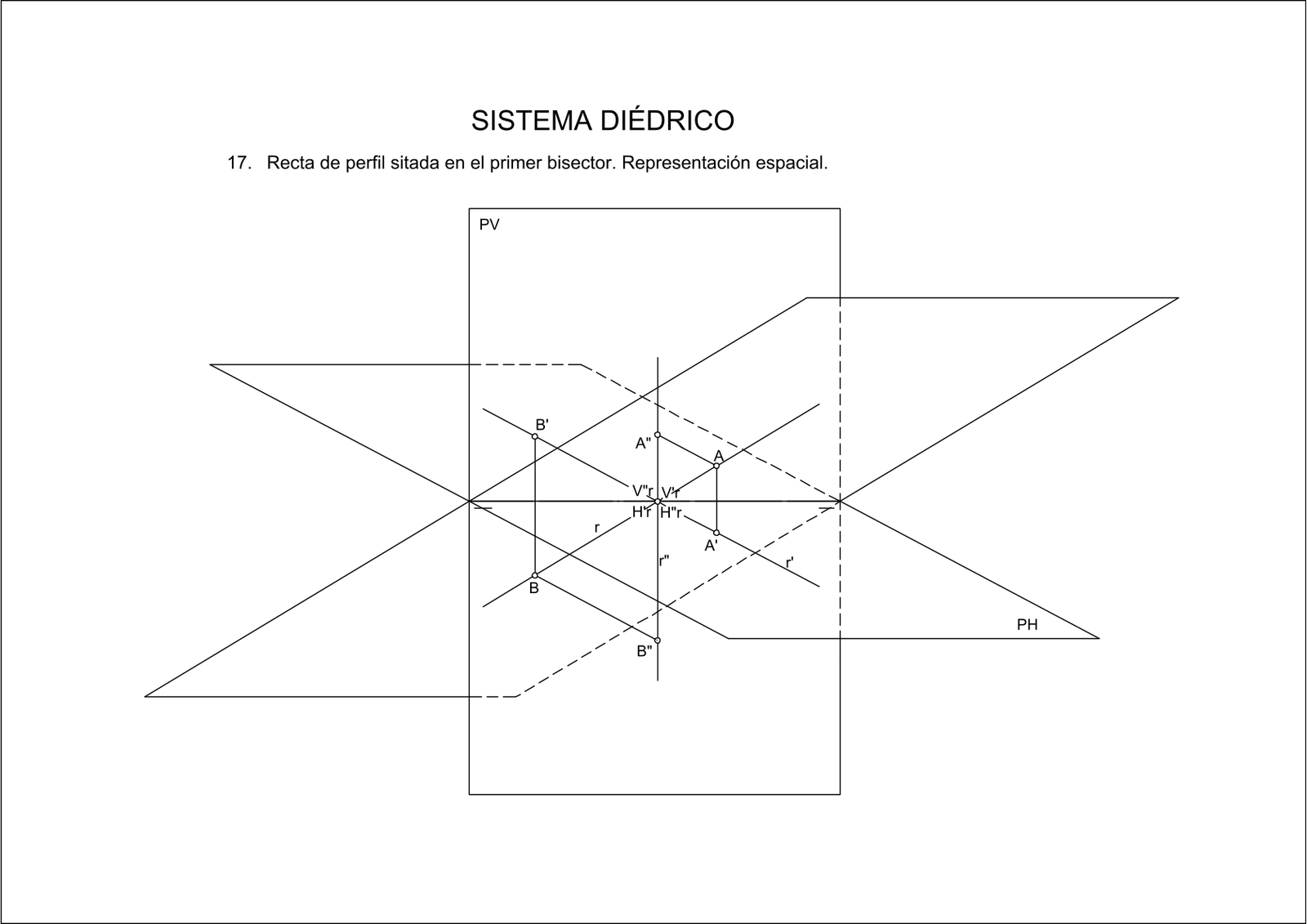 Representación espacial de Ejercicio 17