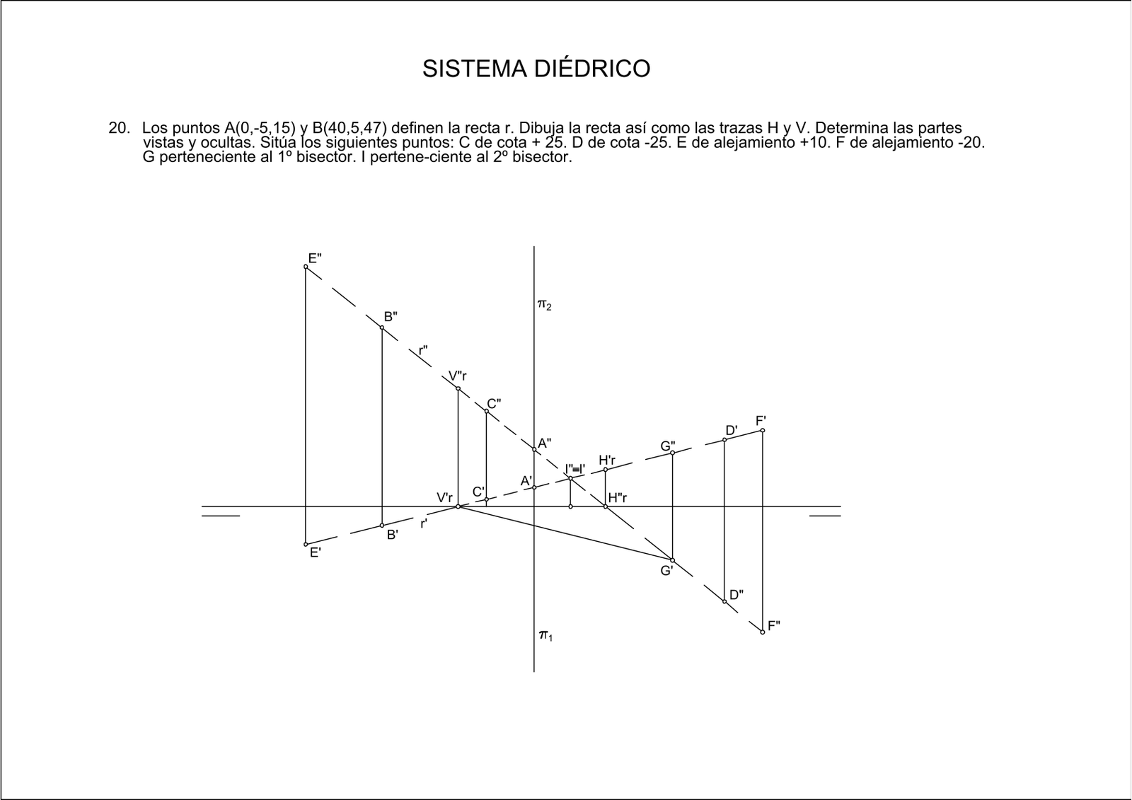 Solución de Ejercicio 20